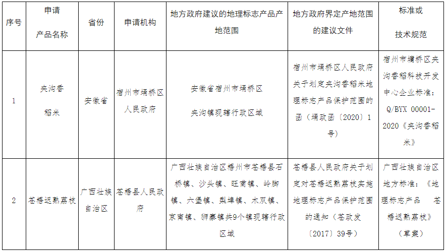 #晨報#美國企業(yè)對特定電視、遙控器及其組件提起337調(diào)查申請；SKI將向LG支付2萬億韓元賠償金，電池專利糾紛結(jié)束