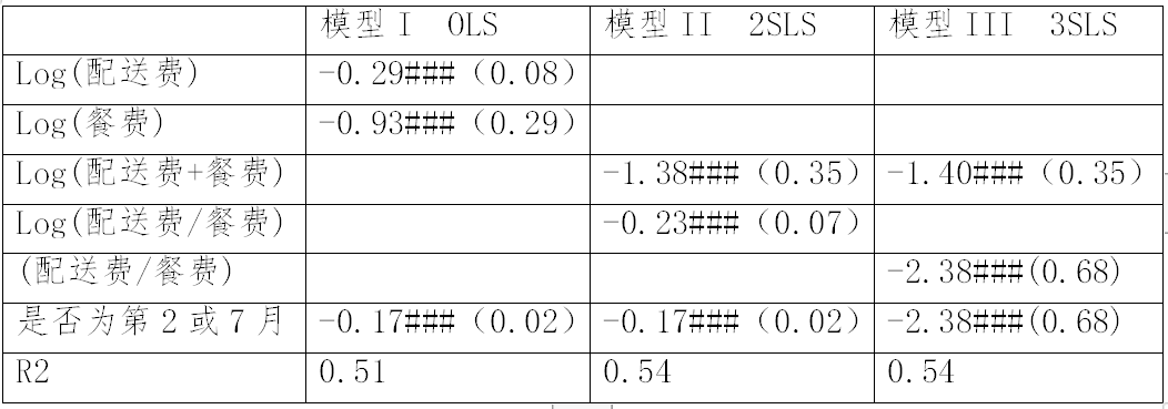 繼阿里之后，又一外送平臺因“二選一”被罰116萬?。ǜ教幜P決定書）