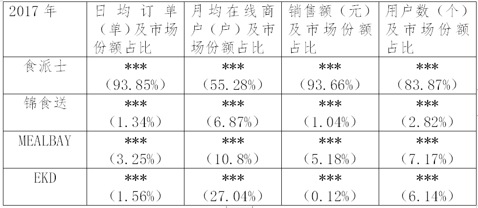 繼阿里之后，又一外送平臺因“二選一”被罰116萬?。ǜ教幜P決定書）