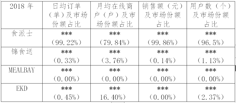 繼阿里之后，又一外送平臺因“二選一”被罰116萬?。ǜ教幜P決定書）