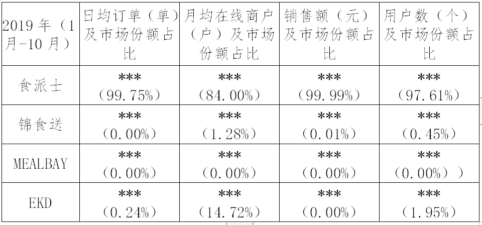 繼阿里之后，又一外送平臺因“二選一”被罰116萬?。ǜ教幜P決定書）