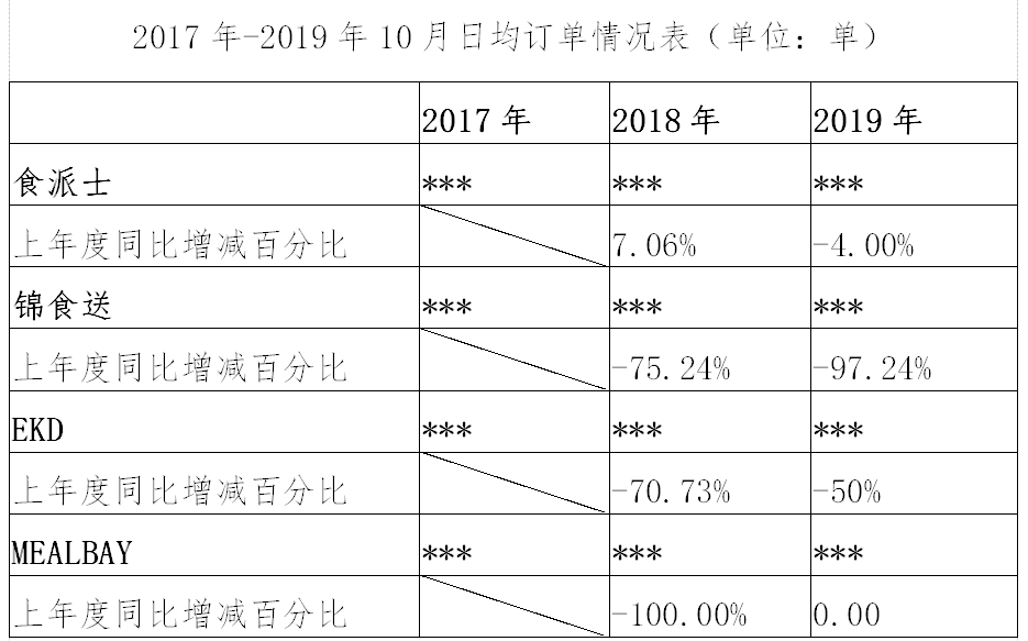 繼阿里之后，又一外送平臺因“二選一”被罰116萬?。ǜ教幜P決定書）