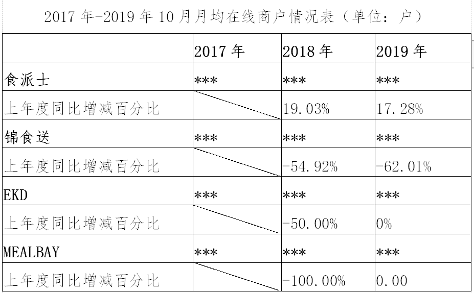 繼阿里之后，又一外送平臺因“二選一”被罰116萬?。ǜ教幜P決定書）