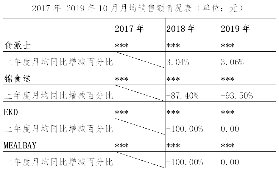 繼阿里之后，又一外送平臺因“二選一”被罰116萬?。ǜ教幜P決定書）