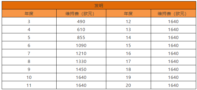 歐洲專利局專利法律狀態(tài)和年費(fèi)查詢步驟