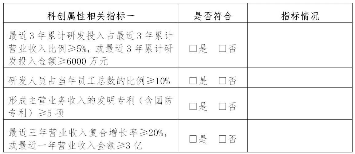 上交所：支持鼓勵(lì)擁有核心技術(shù)專(zhuān)利50項(xiàng)以上的企業(yè)申報(bào)科創(chuàng)板！