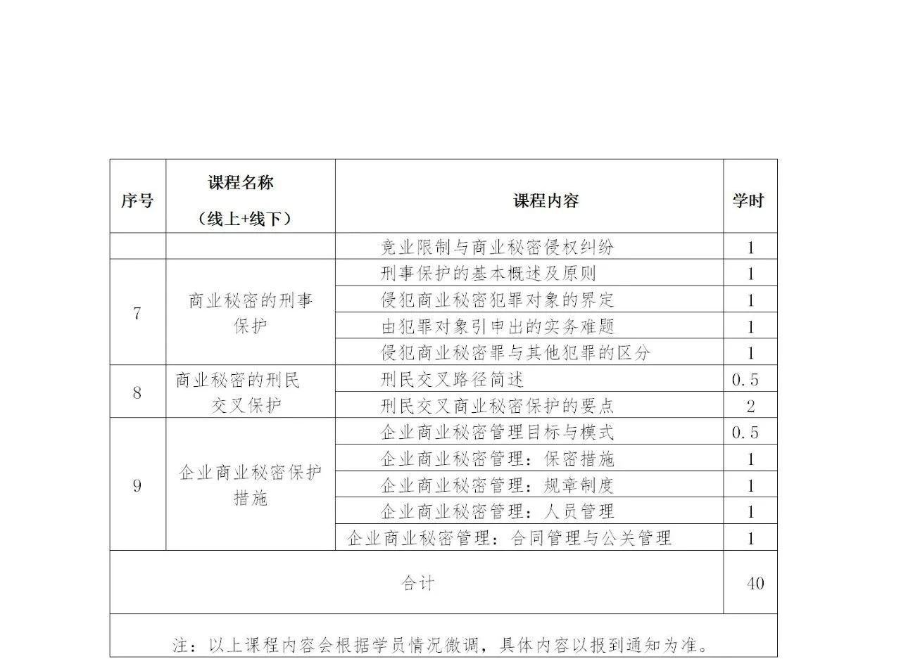 商業(yè)秘密專業(yè)人員職業(yè)能力提升培訓(xùn)班報(bào)名將于4月26日截止！