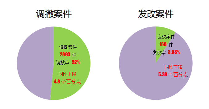 2020深圳法院知識產(chǎn)權(quán)司法保護(hù)狀況及典型案例發(fā)布