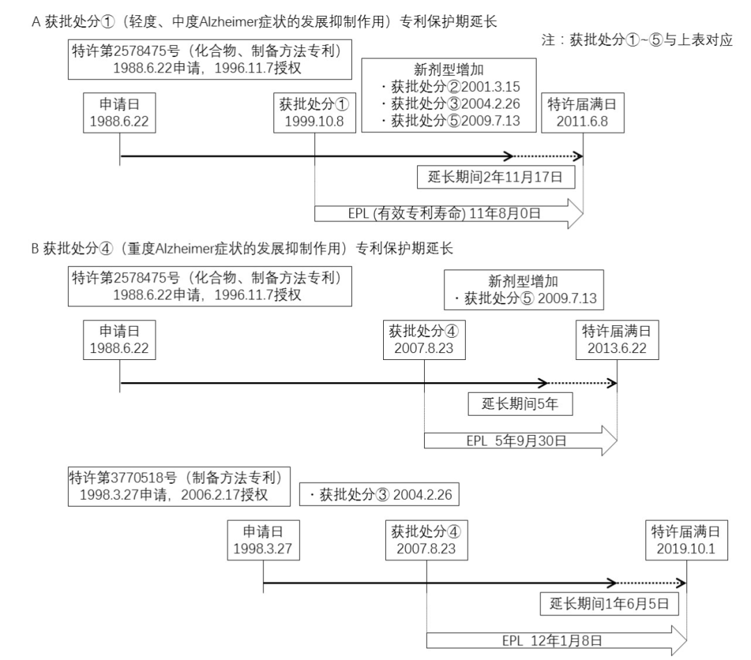 淺談藥品專利期限補償制度中化學藥品的范圍