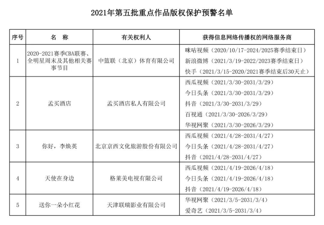 #晨報(bào)#“狗狗幣”相關(guān)商標(biāo)已被申請(qǐng)注冊(cè)；“特斯拉”相關(guān)商標(biāo)被搶注，包括“特斯拉面”“特斯拉之香”等