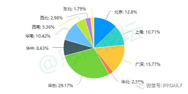 《2020年企業(yè)IPR薪資調(diào)查報告》