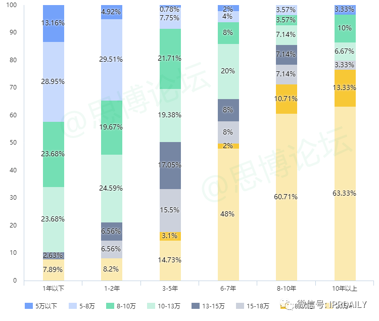 《2020年企業(yè)IPR薪資調(diào)查報告》