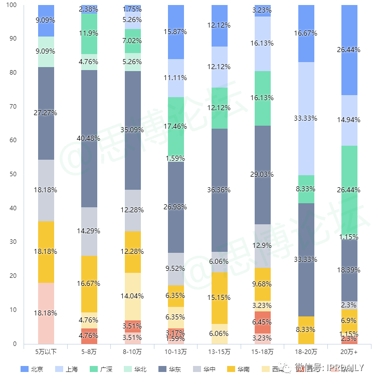 《2020年企業(yè)IPR薪資調(diào)查報告》