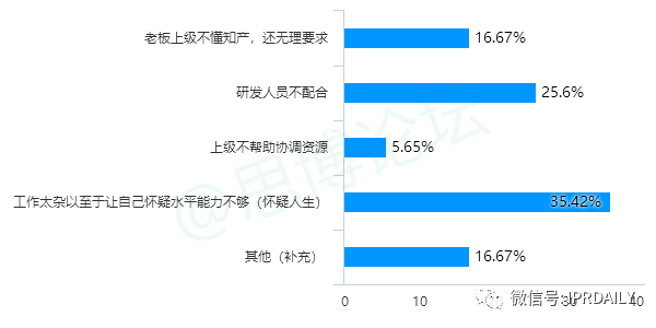 《2020年企業(yè)IPR薪資調(diào)查報告》