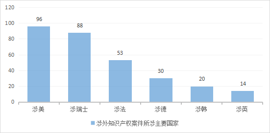 亮出營商環(huán)境“王牌”！浦東法院涉外知產(chǎn)保護這樣做