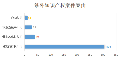 亮出營商環(huán)境“王牌”！浦東法院涉外知產(chǎn)保護這樣做