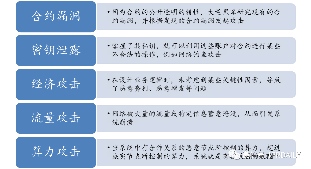 通付盾區(qū)塊鏈應(yīng)用及專利技術(shù)調(diào)研報(bào)告