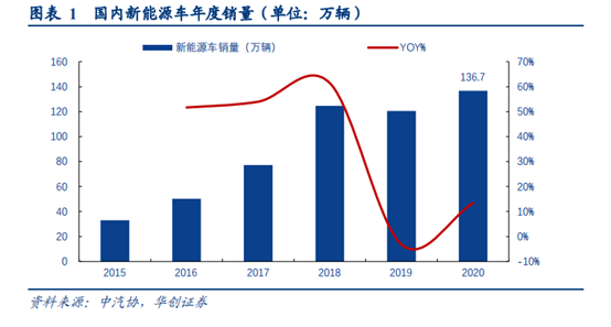 鋰二次電池、充換電、新能源汽車，這3大熱門技術都存在這個風險！