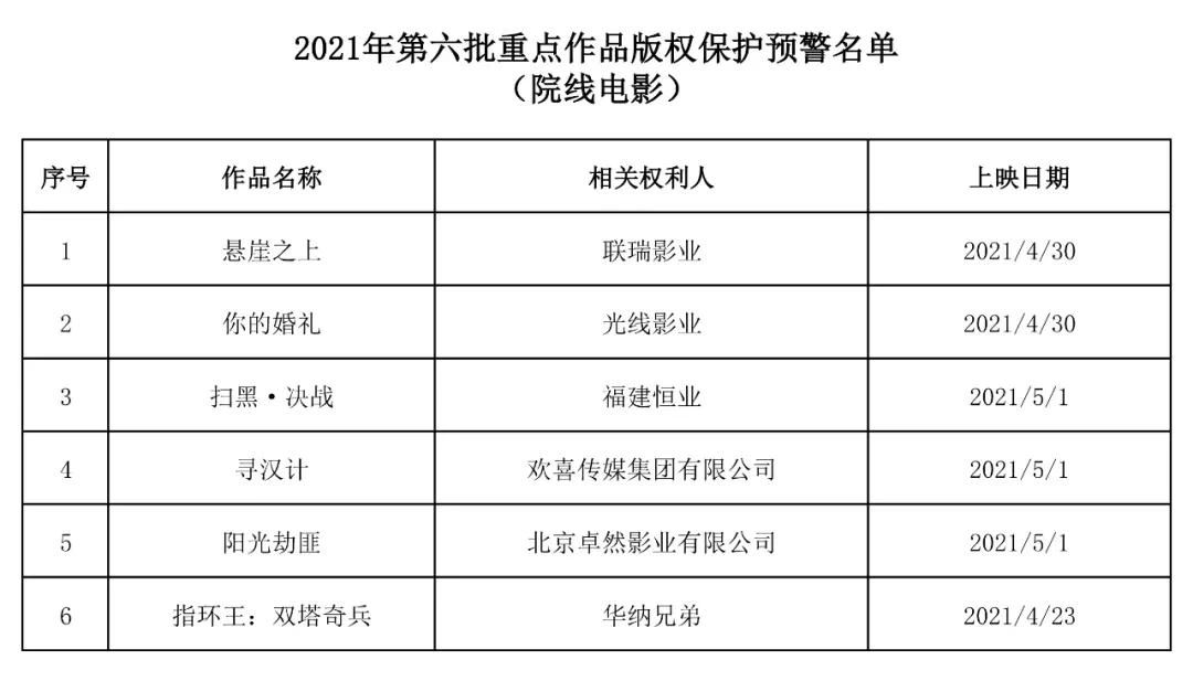 #晨報(bào)#17家北京市專利代理機(jī)構(gòu)被評(píng)定為AAAAA級(jí)機(jī)構(gòu)；2021中國軟件著作權(quán)登記量一季度排行榜（Top10）