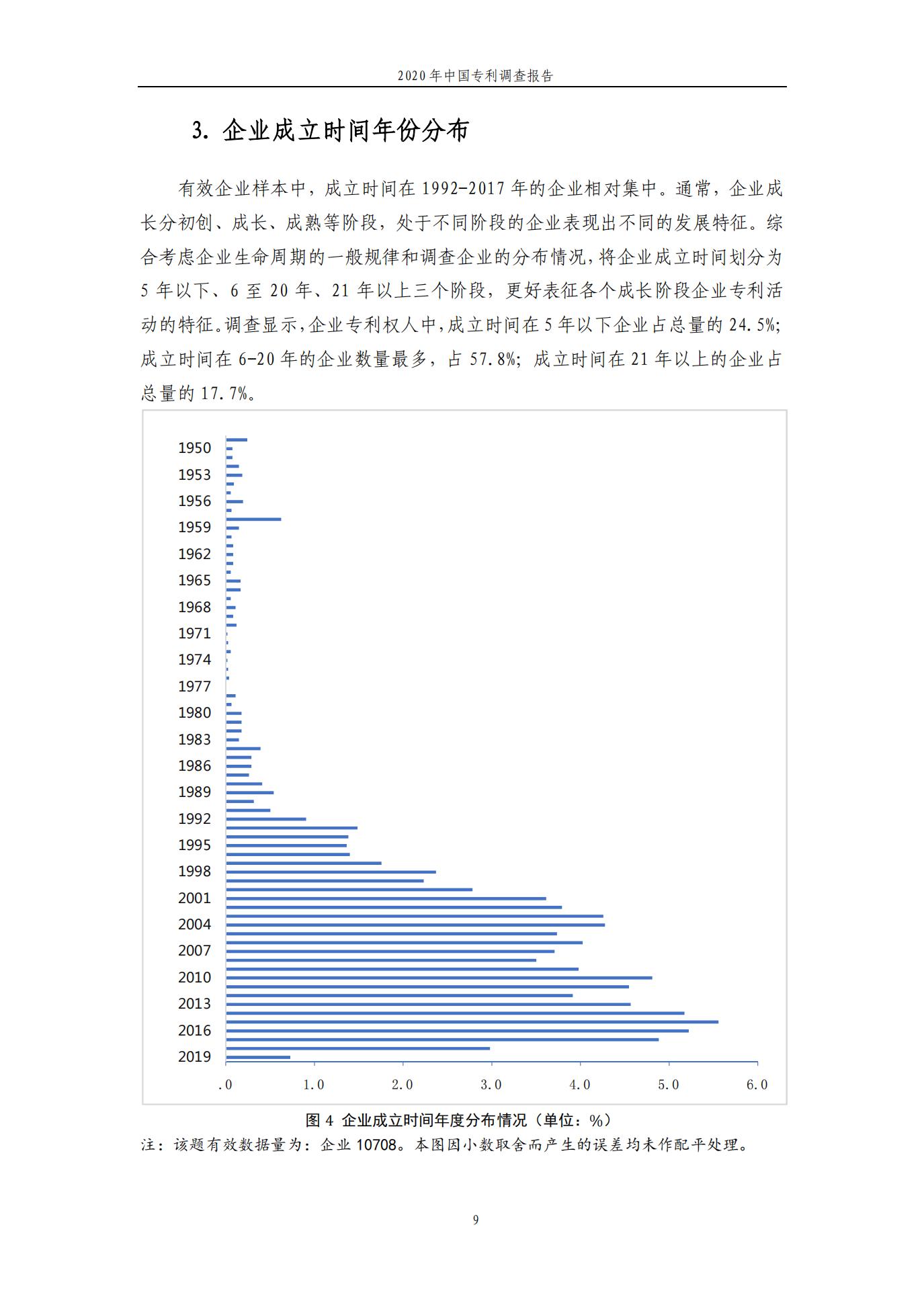 《2020年中國(guó)專利調(diào)查報(bào)告》全文發(fā)布