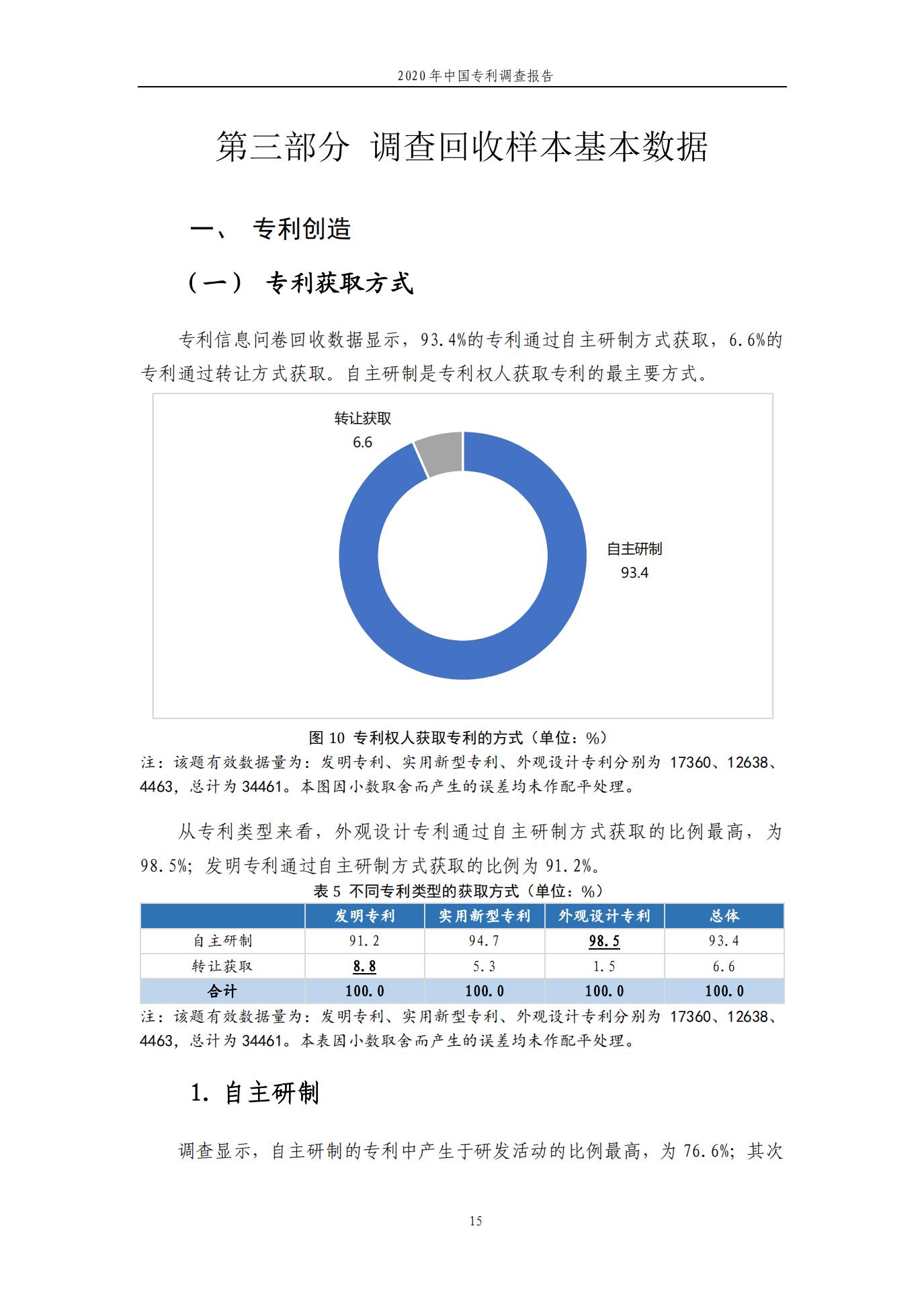 《2020年中國(guó)專利調(diào)查報(bào)告》全文發(fā)布