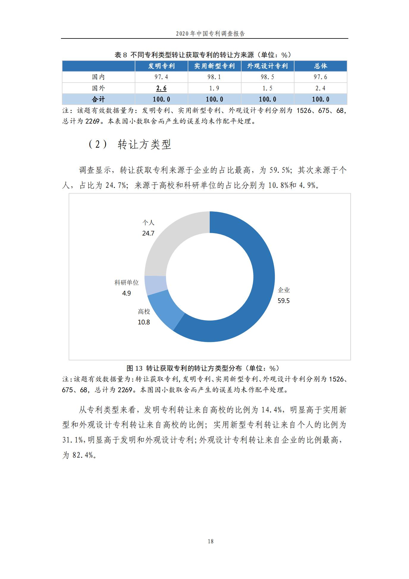 《2020年中國(guó)專利調(diào)查報(bào)告》全文發(fā)布