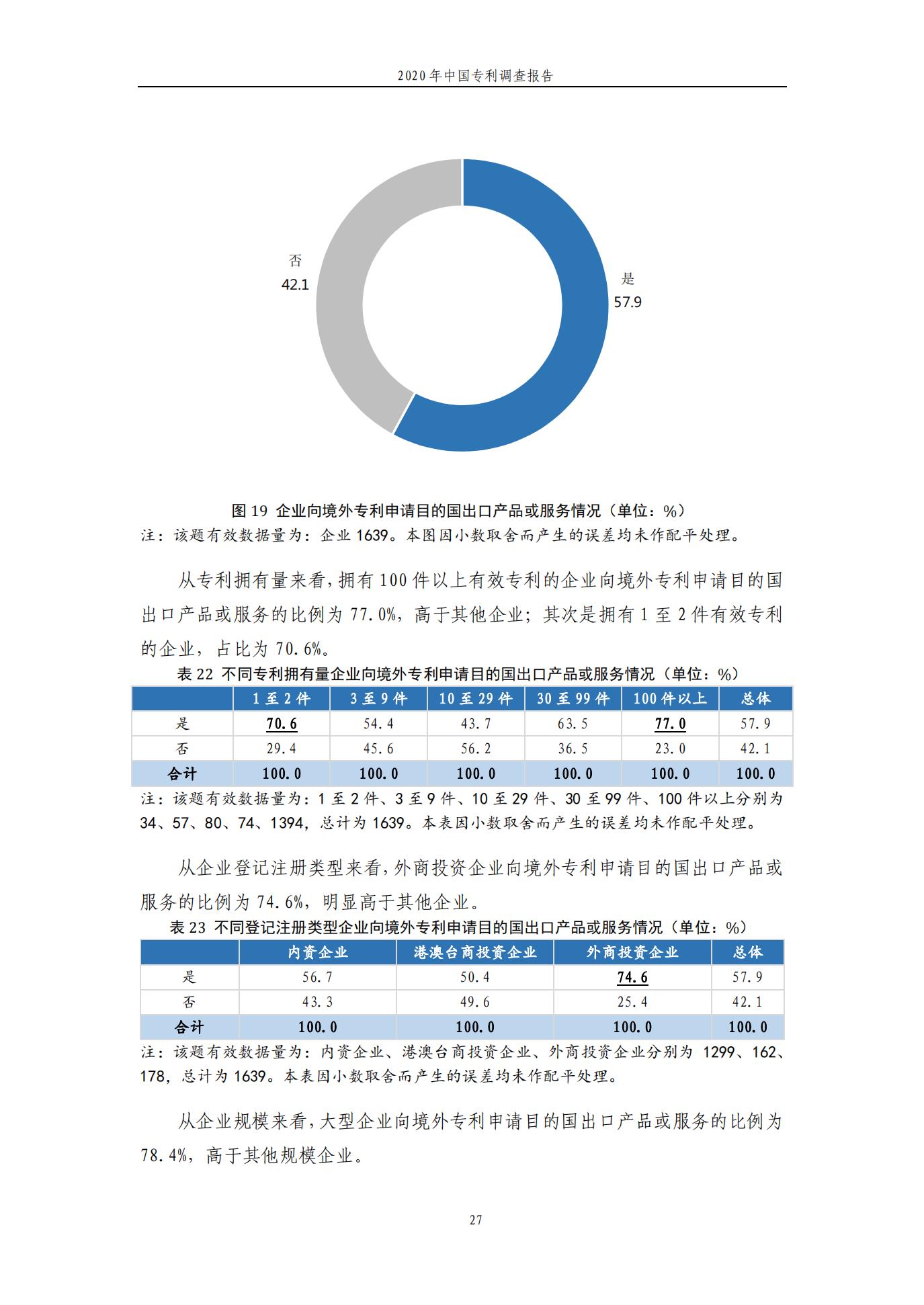 《2020年中國(guó)專利調(diào)查報(bào)告》全文發(fā)布