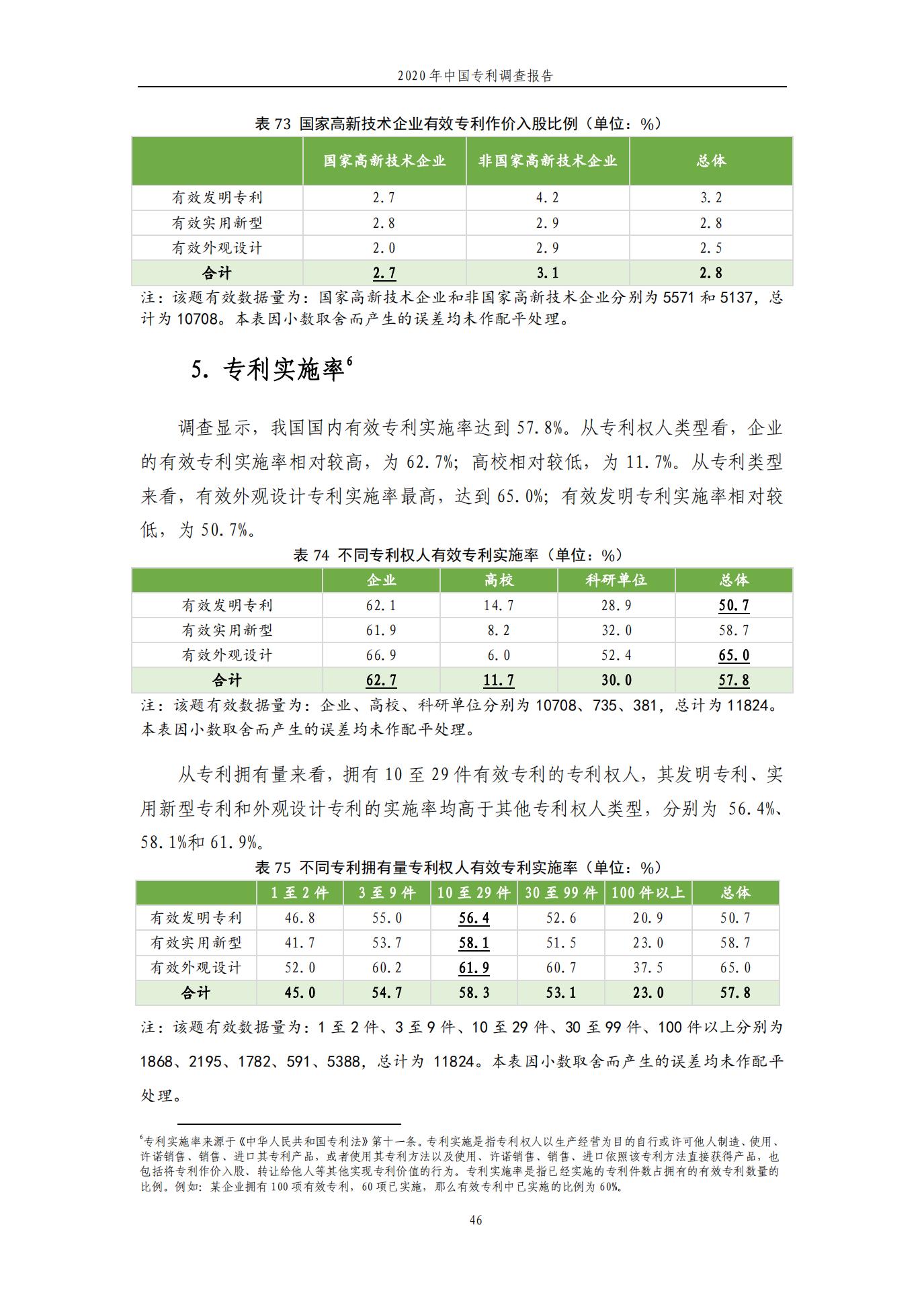 《2020年中國(guó)專利調(diào)查報(bào)告》全文發(fā)布