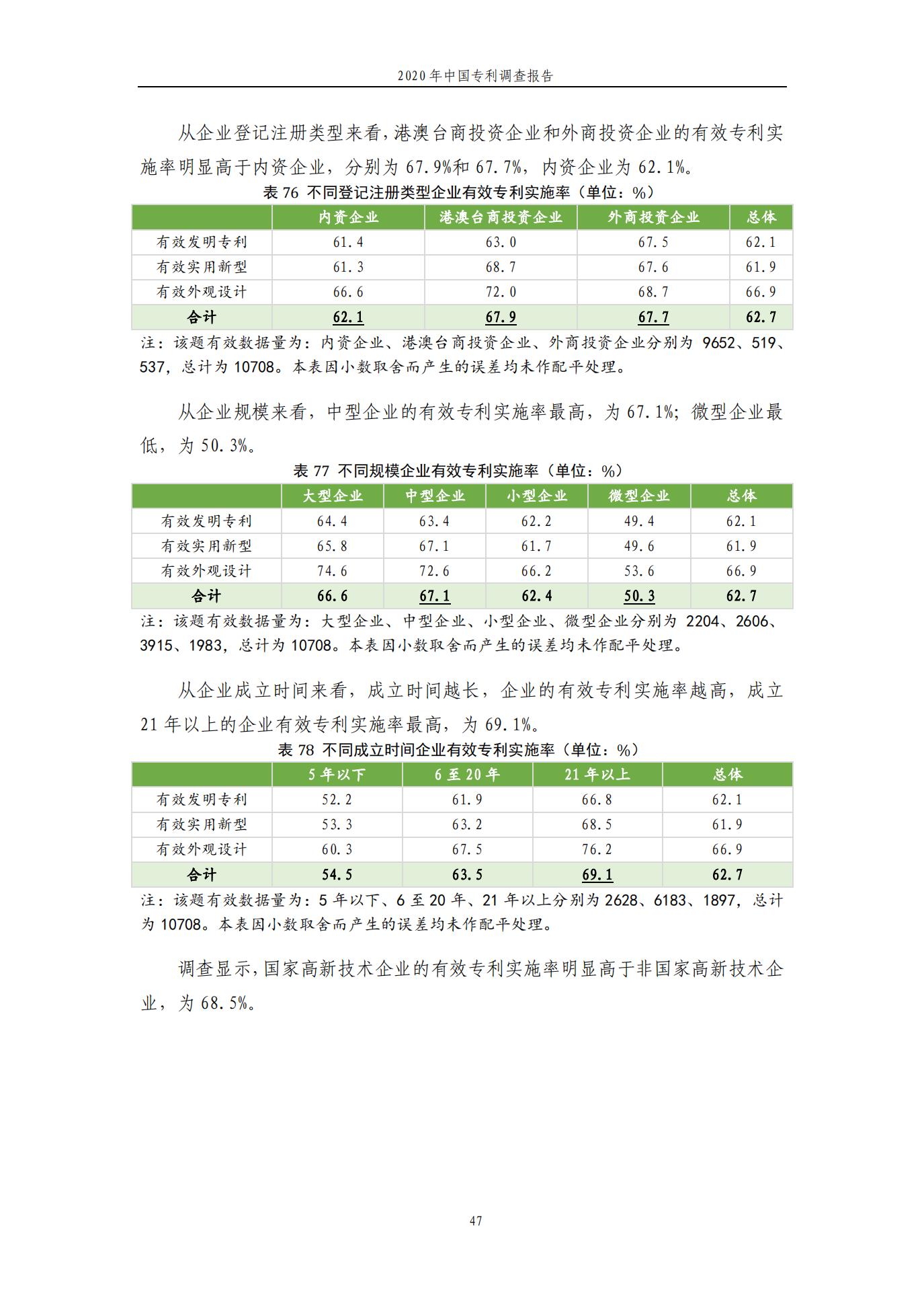 《2020年中國(guó)專利調(diào)查報(bào)告》全文發(fā)布