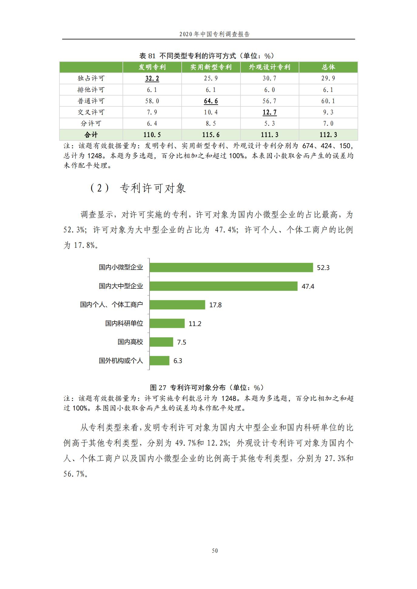 《2020年中國(guó)專利調(diào)查報(bào)告》全文發(fā)布