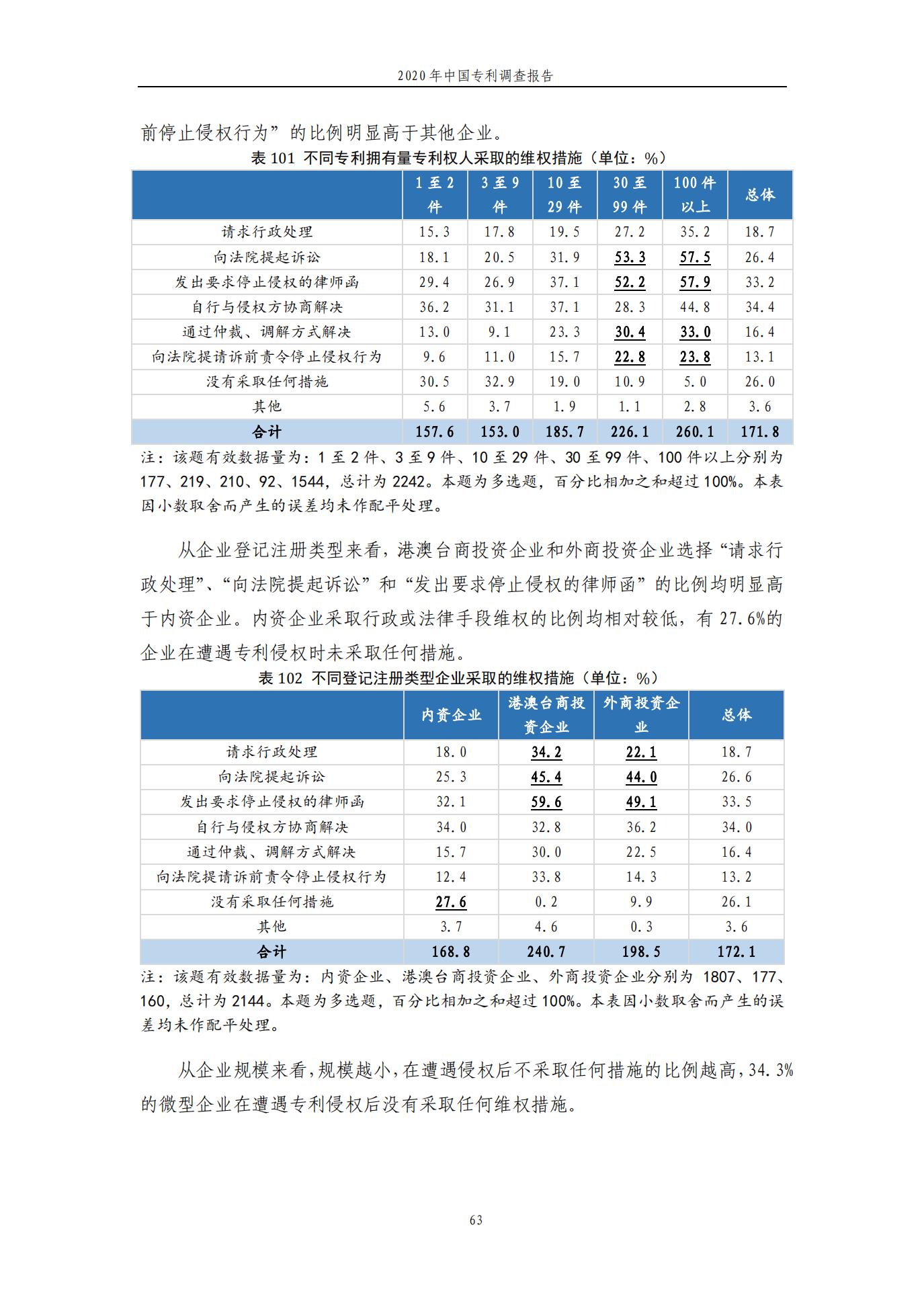 《2020年中國(guó)專利調(diào)查報(bào)告》全文發(fā)布