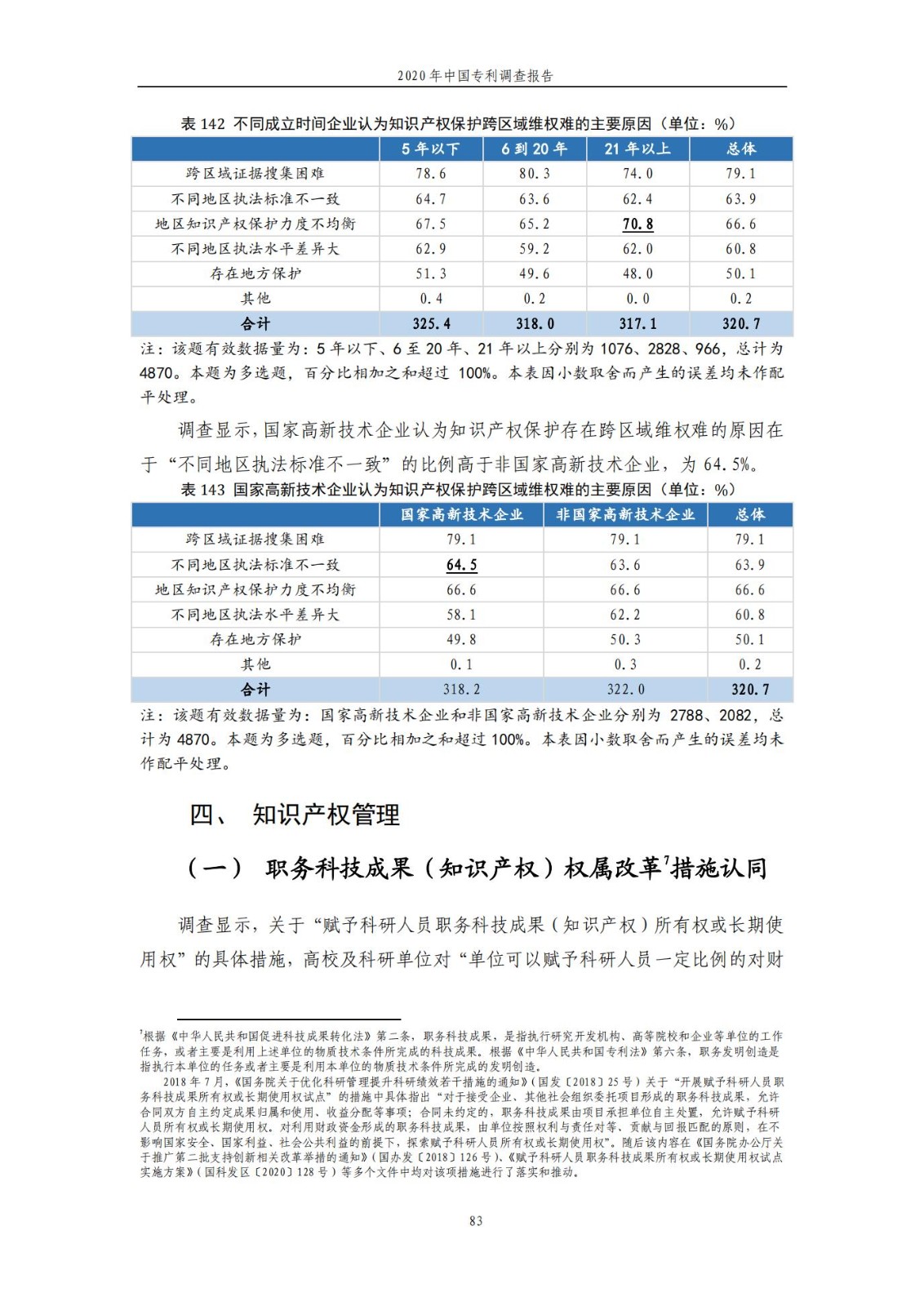 《2020年中國(guó)專利調(diào)查報(bào)告》全文發(fā)布