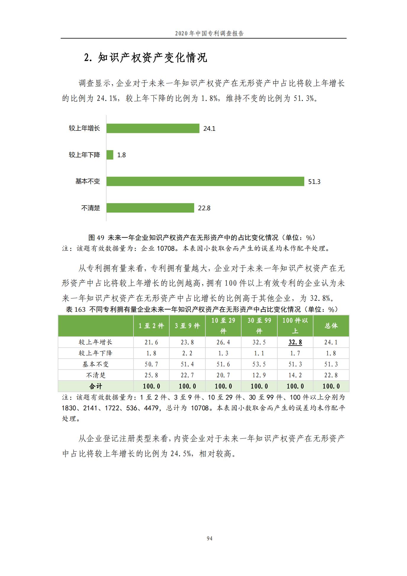 《2020年中國(guó)專利調(diào)查報(bào)告》全文發(fā)布