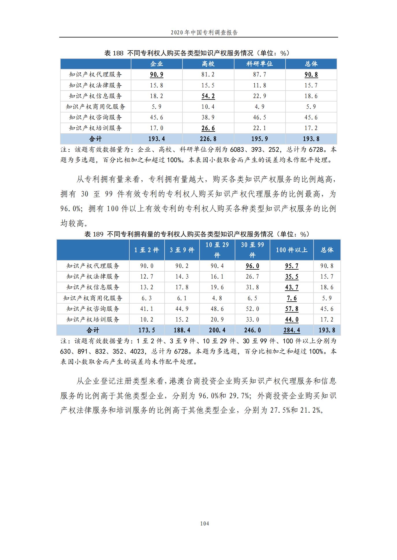 《2020年中國(guó)專利調(diào)查報(bào)告》全文發(fā)布