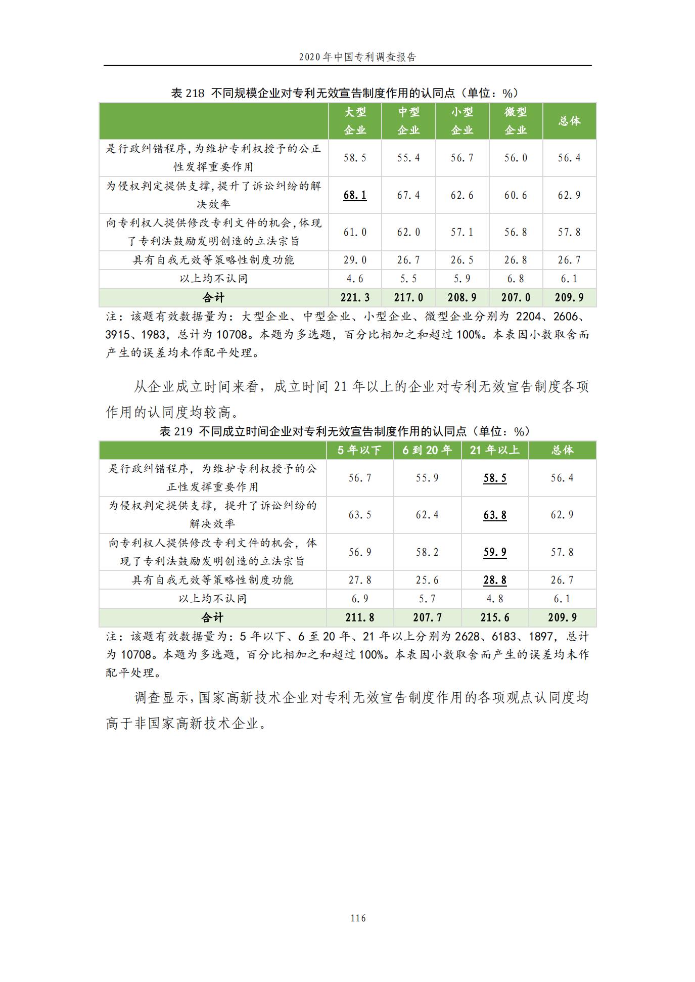 《2020年中國(guó)專利調(diào)查報(bào)告》全文發(fā)布