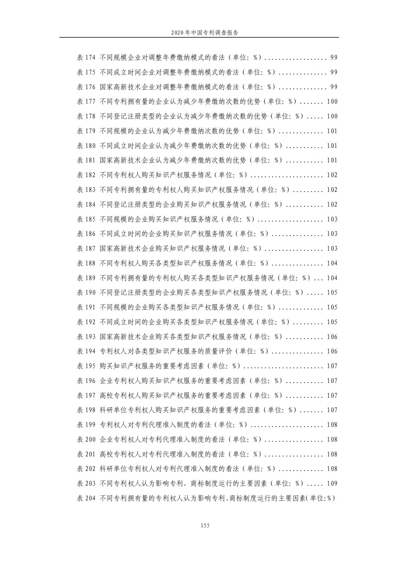 《2020年中國(guó)專利調(diào)查報(bào)告》全文發(fā)布