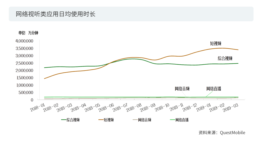 數(shù)據(jù)賦能+多元化玩法之下，短視頻的版權(quán)問題將何去何從？2020年度版權(quán)報(bào)告為你揭曉