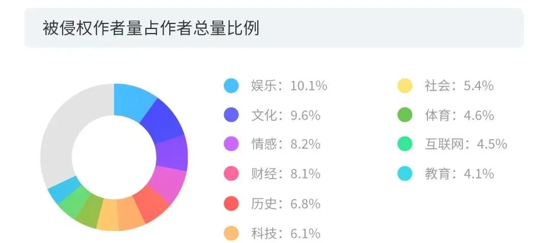 數(shù)據(jù)賦能+多元化玩法之下，短視頻的版權(quán)問題將何去何從？2020年度版權(quán)報(bào)告為你揭曉