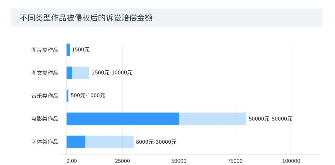 數(shù)據(jù)賦能+多元化玩法之下，短視頻的版權(quán)問題將何去何從？2020年度版權(quán)報(bào)告為你揭曉