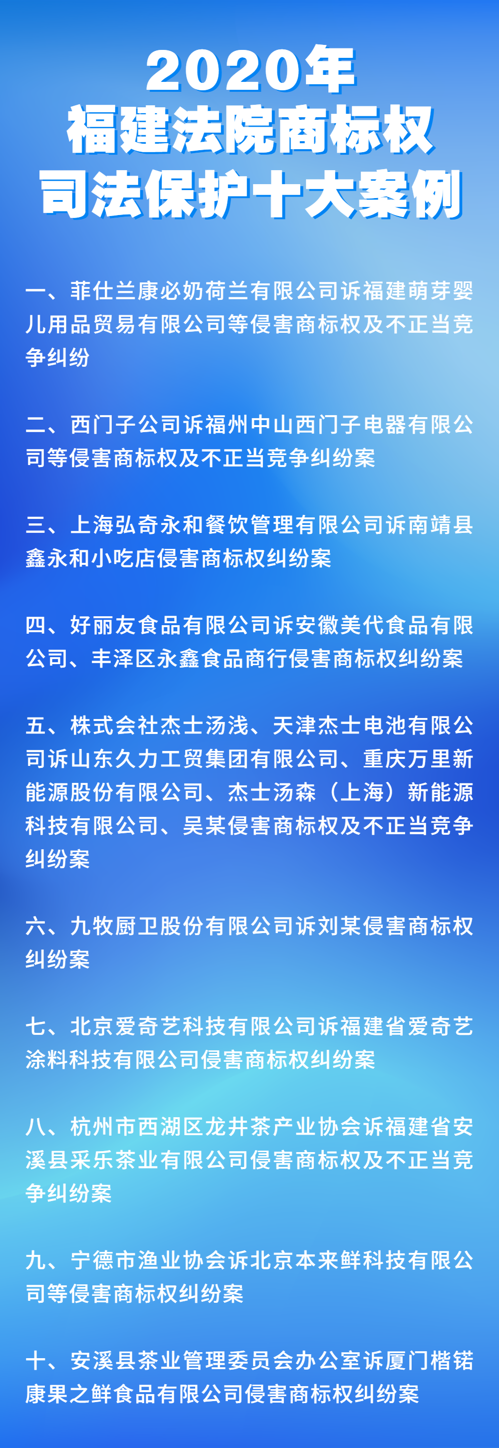 2020年福建法院商標(biāo)權(quán)司法保護十大案例