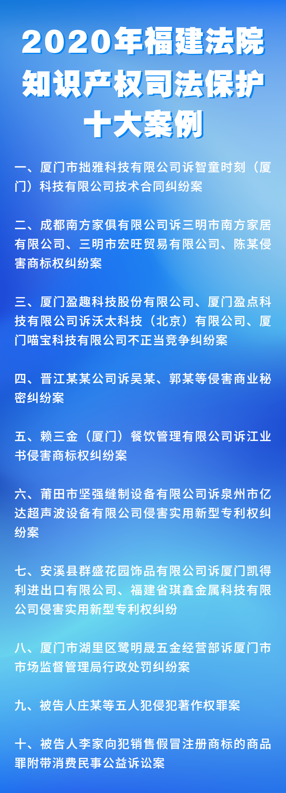 2020年福建法院知識(shí)產(chǎn)權(quán)司法保護(hù)十大案例