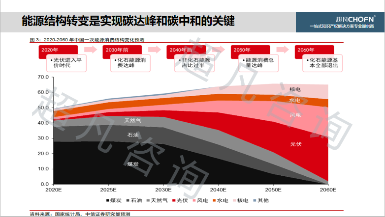 “碳達峰、碳中和”背景下，實現(xiàn)知識產權的運營和價值創(chuàng)造的6大關鍵