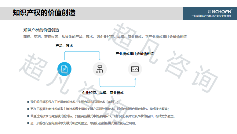 “碳達峰、碳中和”背景下，實現(xiàn)知識產權的運營和價值創(chuàng)造的6大關鍵