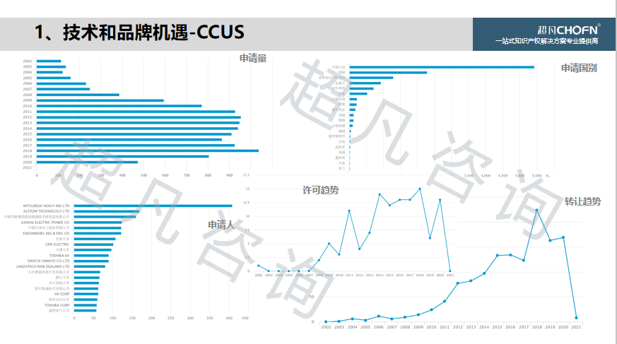 “碳達峰、碳中和”背景下，實現(xiàn)知識產權的運營和價值創(chuàng)造的6大關鍵