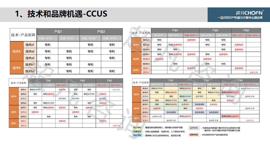 “碳達峰、碳中和”背景下，實現(xiàn)知識產權的運營和價值創(chuàng)造的6大關鍵