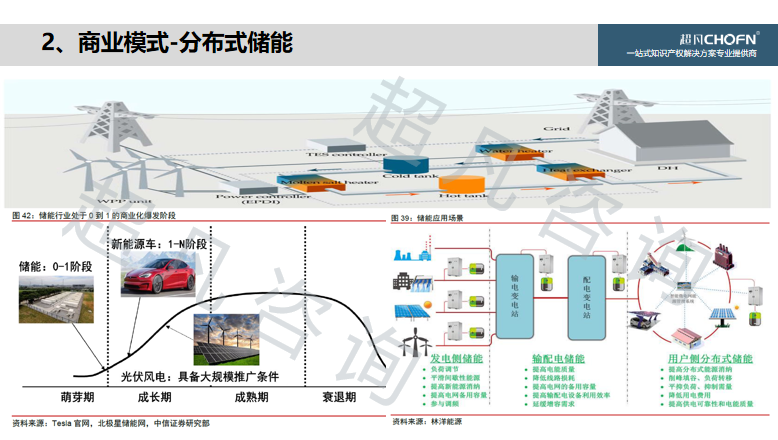 “碳達峰、碳中和”背景下，實現(xiàn)知識產權的運營和價值創(chuàng)造的6大關鍵