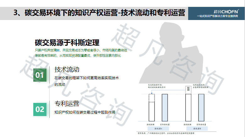 “碳達峰、碳中和”背景下，實現(xiàn)知識產權的運營和價值創(chuàng)造的6大關鍵