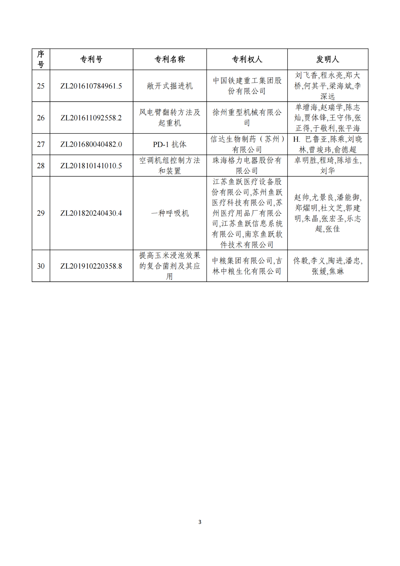 第二十二屆中國專利獎獲獎項目（完整版）