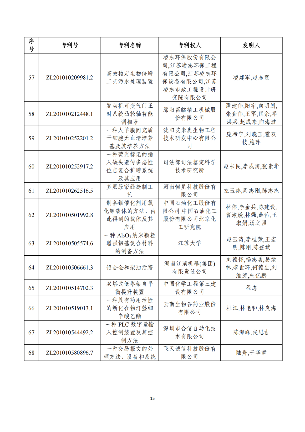 第二十二屆中國專利獎獲獎項目（完整版）