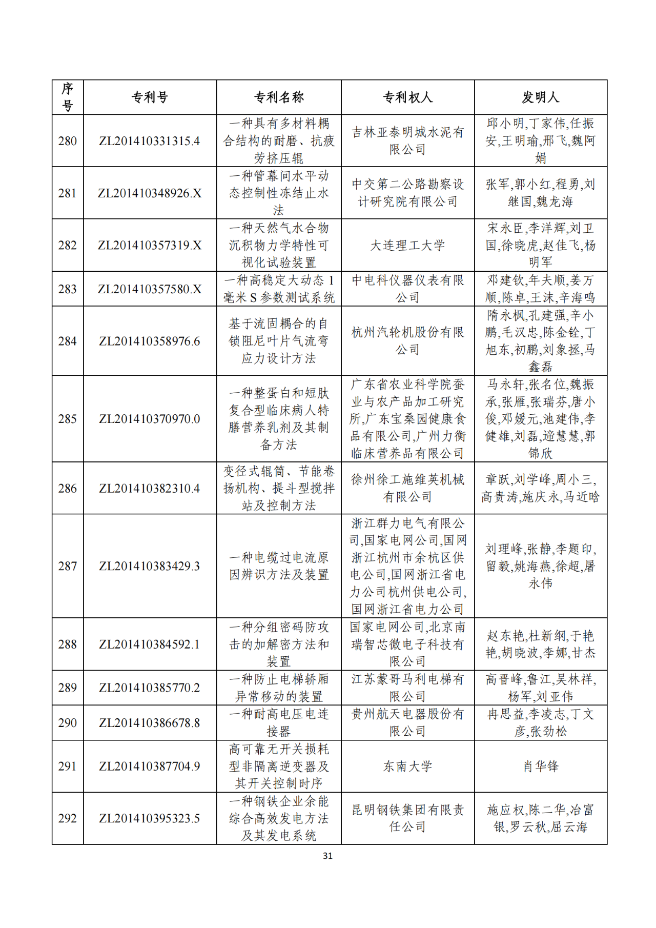 第二十二屆中國專利獎獲獎項目（完整版）